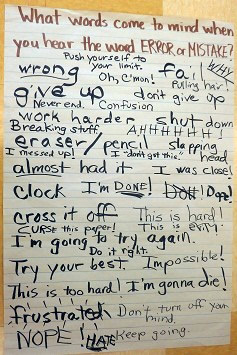 Error-Chart